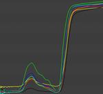 Spectral curves for identification of weeds in wheat crop